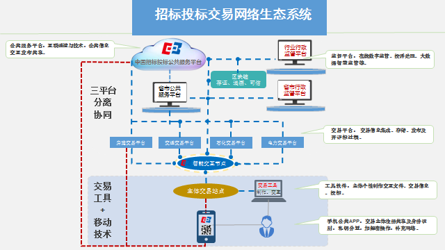 貫徹落實《優化營商(shāng)環境條例》 創新營造招标投标市場公平競争機制